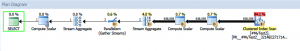 SSMS graphical execution plan with a similar chain of compute scalar, stream aggregate, nested loops, and clustered index operations.