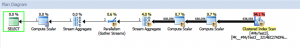 SSMS graphical execution plan showing the same operator chain with percentage costs above each step for comparison.