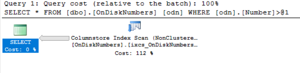 SSMS execution plan for a SELECT query showing a nonclustered columnstore index scan with an estimated cost over 100 percent.