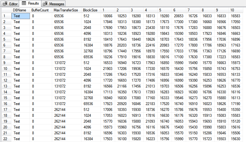 Pivoted query results comparing backup performance across buffer counts