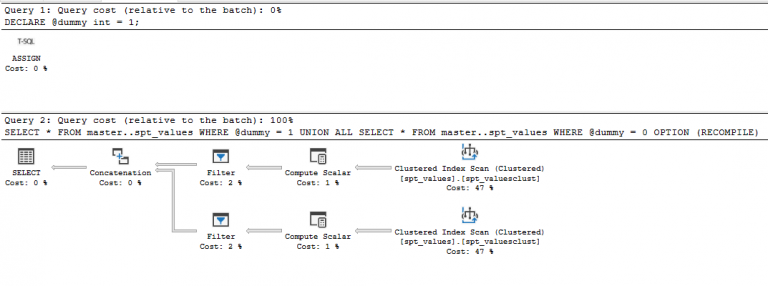 Estimated Execution Plan for Parameter Embedding Optimization